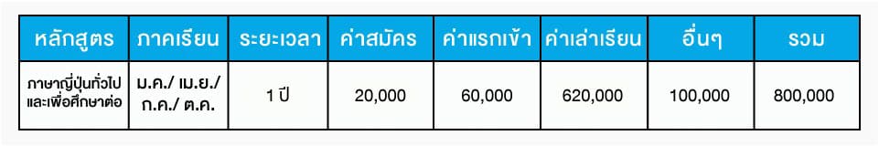 ค่าเล่าเรียน unitas tokyo 2025