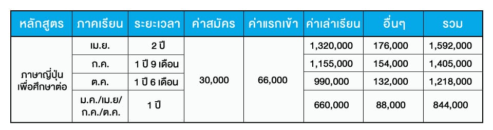 ค่าเล่าเรียน hokkaido japanese language academy 