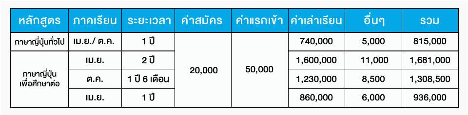 ค่าเล่าเรียน JET 2024