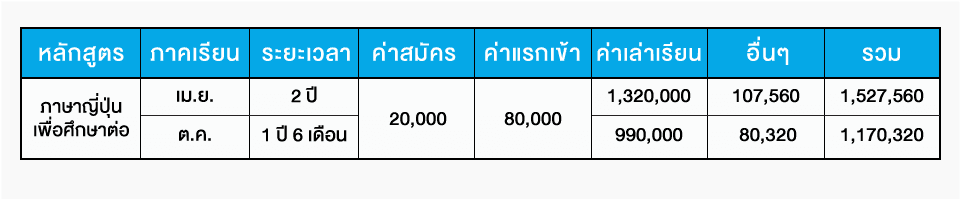 ค่าเล่าเรียน neec 2024