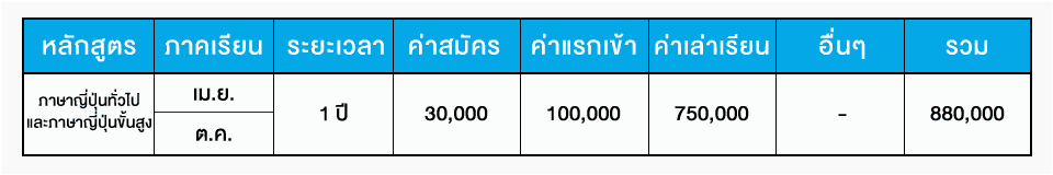 ค่าเล่าเรียน CBC 2026