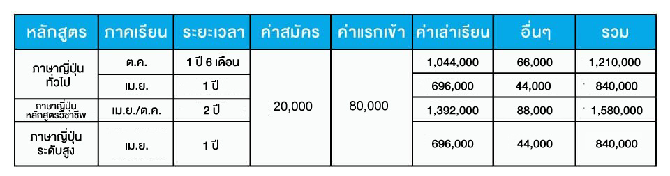 kansai college tuition fee 2025