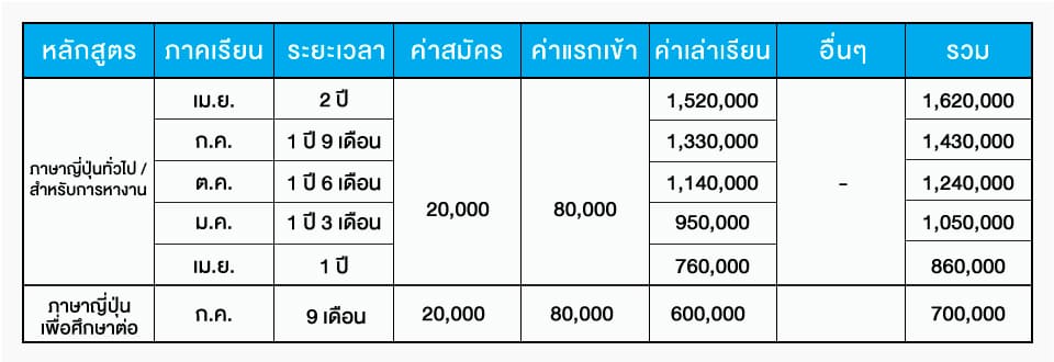 ค่าเล่าเรียน YIEA 2026