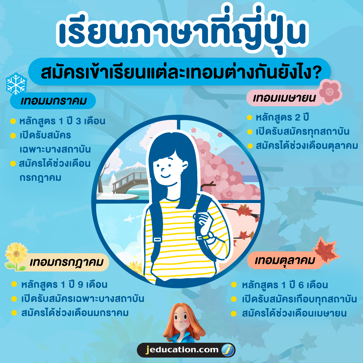 ไปเรียนภาษาที่ญี่ปุ่นระยะยาว