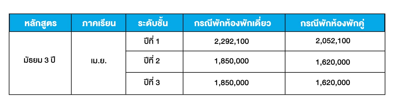 ค่าเล่าเรียน asahijuku secondary school