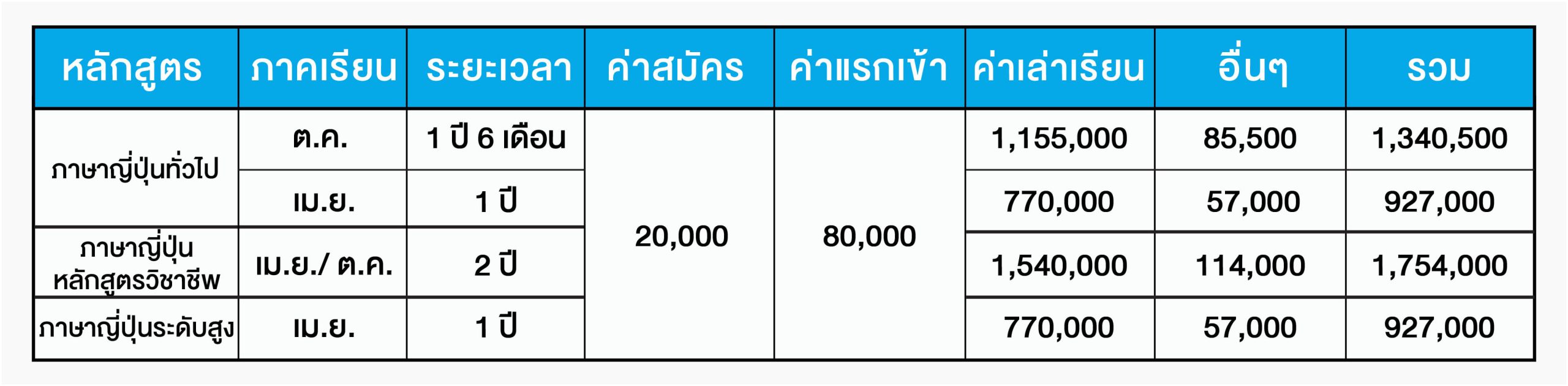 ค่าเล่าเรียน kansai college