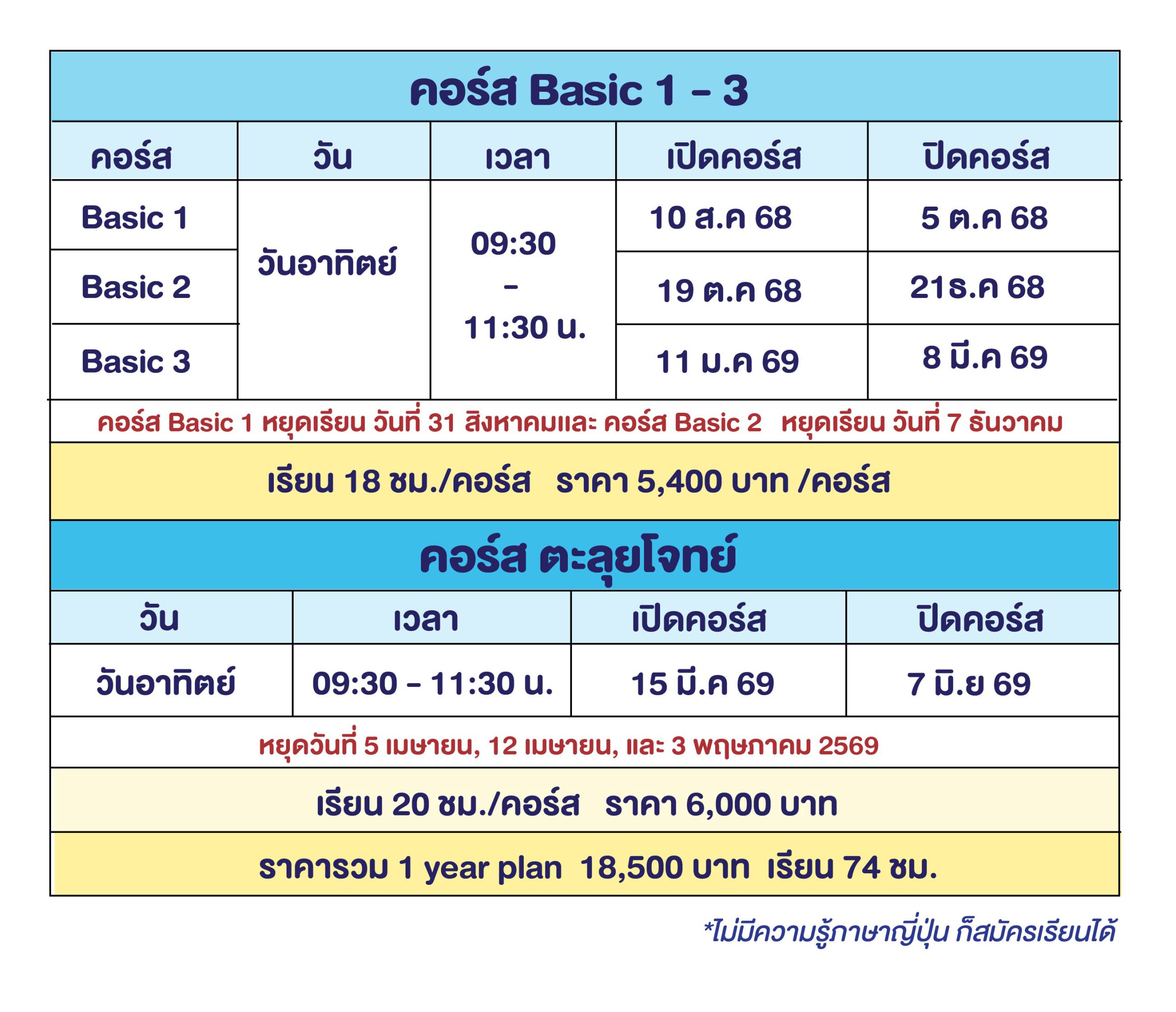 ตารางเรียน คอร์สติวคณิตศาสตร์เพื่อสอบทุนรัฐบาลญี่ปุ่น Jeducation center