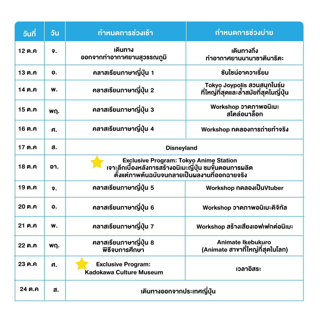 ตารางกิจกรรม ค่ายนักสร้างอนิเมะที่ญี่ปุ่น