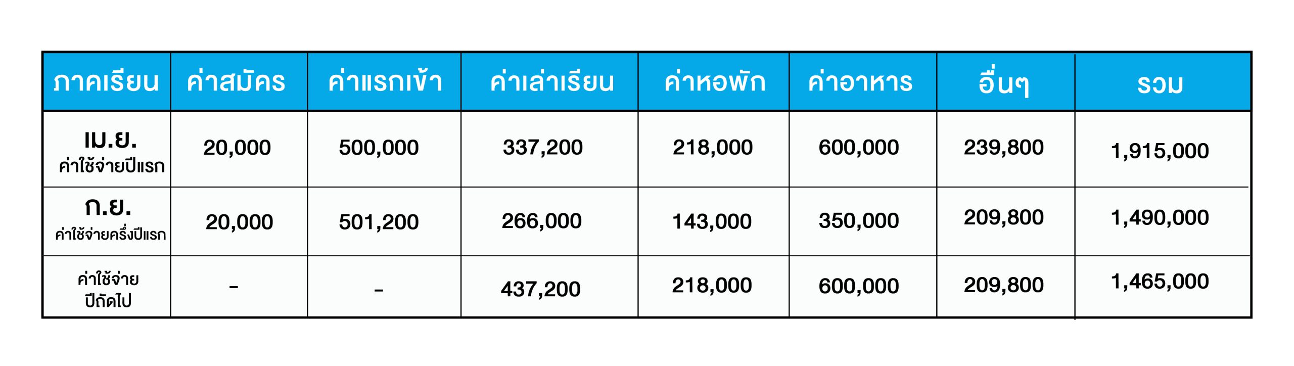 ค่าเล่าเรียน Kashima Academy High School
