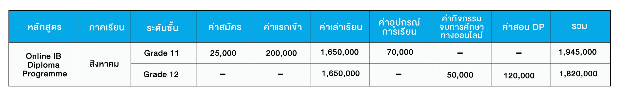 ค่าเล่าเรียน aoba global campus - Aoba-Japan International School
