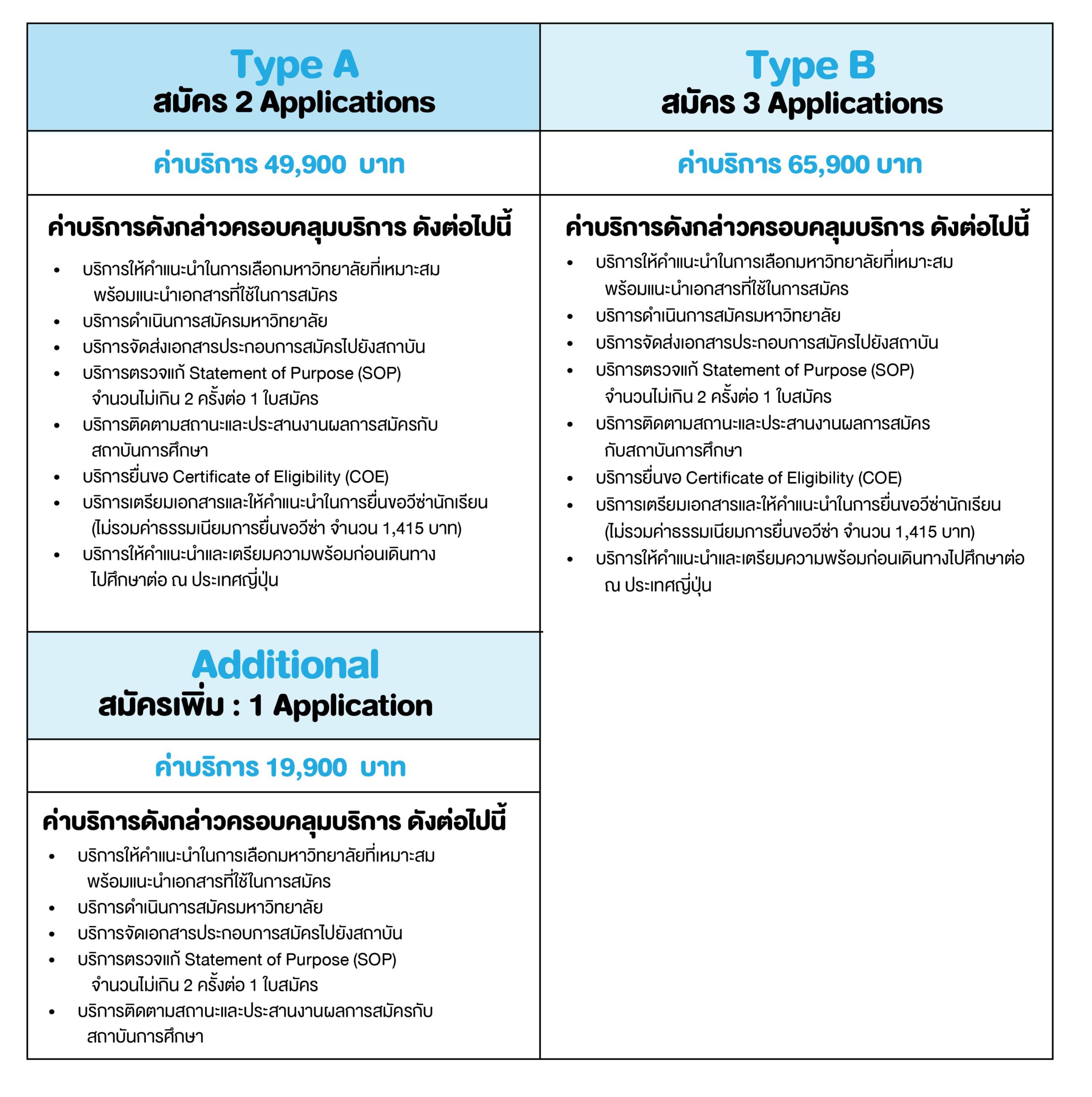 ค่าบริการ สมัครเรียนต่อป.ตรีอินเตอร์ที่ญี่ปุ่น