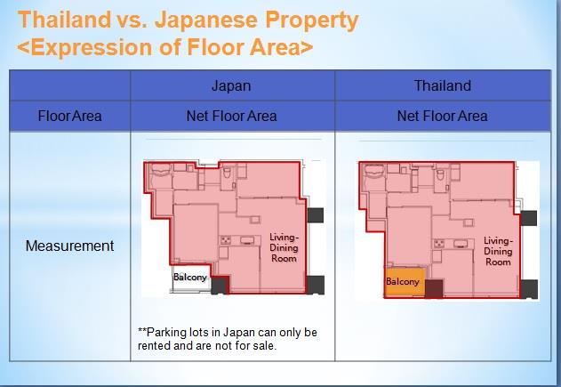 ช่องหนีไฟ เปรียบเทียบผังห้องไทย ญี่ปุ่น